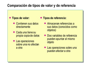 Comparación de tipos de valor y de referencia   Tipos de valor: Contienen sus datos   directamente  Cada una tiene su   propia copia de datos  Las operaciones sobre  una no afectan a otra  Tipos de referencia: Almacenan referencias a sus   datos (conocidos como objetos)  Dos variables de referencia   pueden apuntar al mismo   objeto Las operaciones sobre una   pueden afectar a otra  
