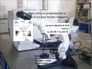 El microscopio utiliza la propiedad de la
refracción de la luz para formar imágenes




             Índice de refracción (n)



              Agua = 1.3300
              Aceite de inmersión = 1.5150
              Fluorita = 1.4340
              Vidrio (crown) = 1.5200
 