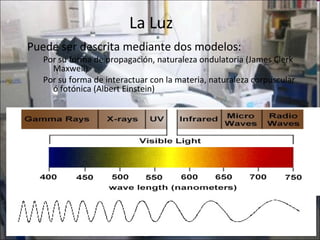 La Luz
Puede ser descrita mediante dos modelos:
  Por su forma de propagación, naturaleza ondulatoria (James Clerk
    Maxwell)
  Por su forma de interactuar con la materia, naturaleza corpuscular
    ó fotónica (Albert Einstein)
 