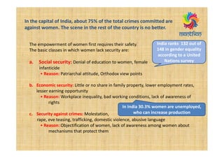 In the capital of India, about 75% of the total crimes committed are
against women. The scene in the rest of the country is no better.
The empowerment of women first requires their safety.
The basic classes in which women lack security are:
a. Social security: Denial of education to women, female
infanticide
• Reason: Patriarchal attitude, Orthodox view points
b. Economic security: Little or no share in family property, lower employment rates,
lesser earning opportunity
• Reason: Workplace inequality, bad working conditions, lack of awareness of
rights
c. Security against crimes: Molestation,
rape, eve teasing, trafficking, domestic violence, abusive language
• Reason: Objectification of women, lack of awareness among women about
mechanisms that protect them
In India 30.3% women are unemployed,
who can increase production
India ranks 132 out of
148 in gender equality
according to a United
Nations survey
 