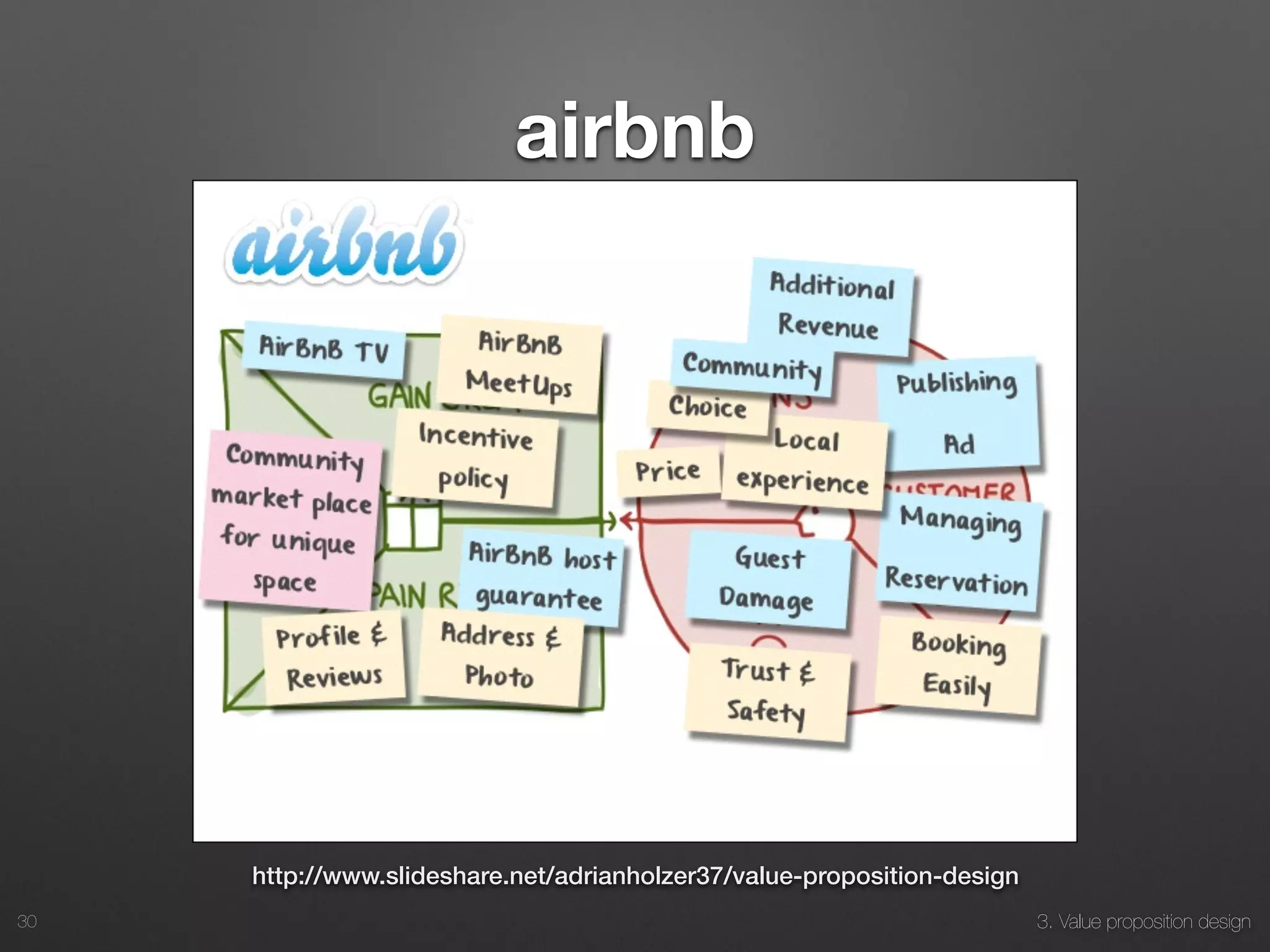 3. Value proposition design
airbnb
30
http://www.slideshare.net/adrianholzer37/value-proposition-design
 