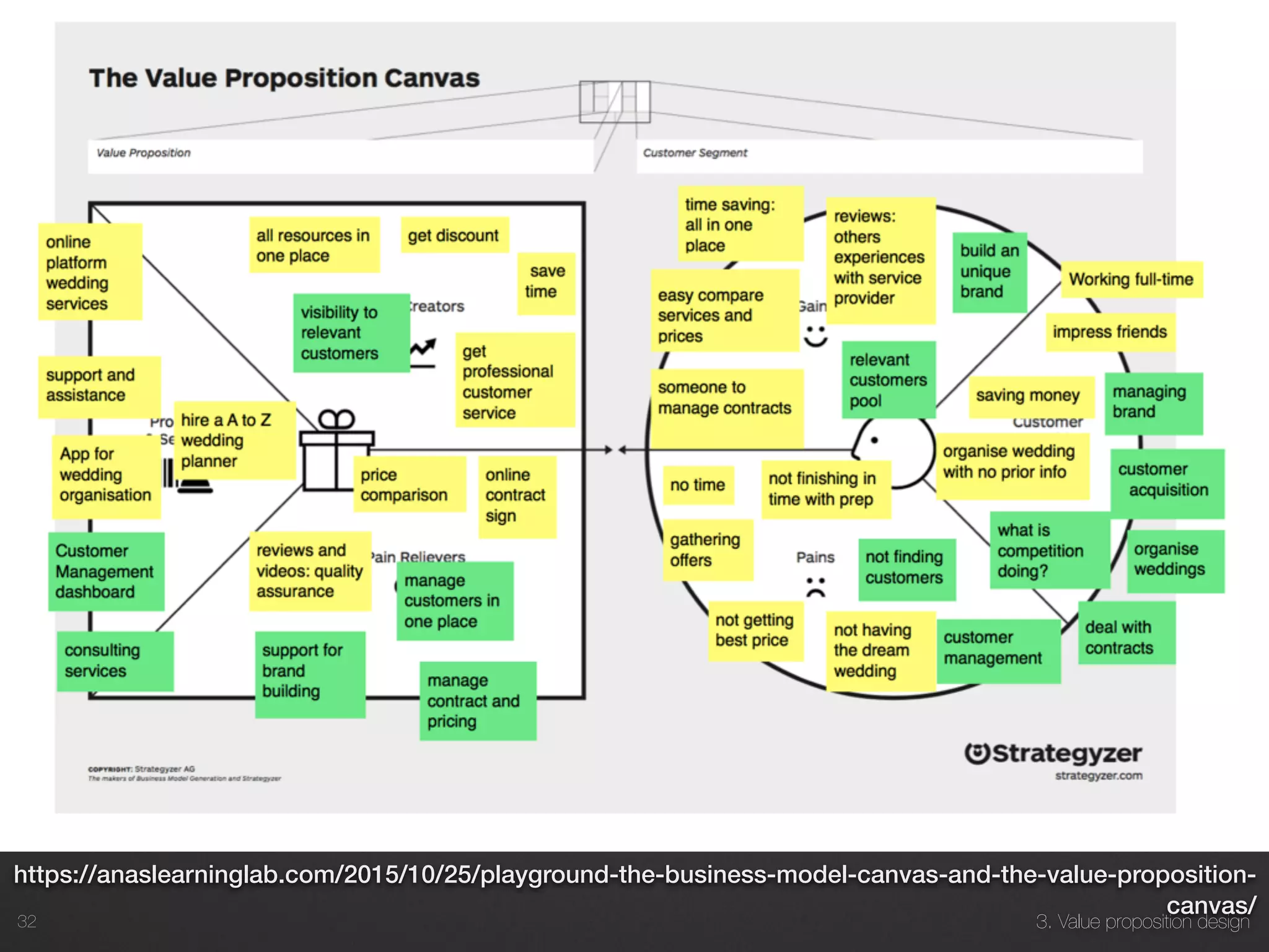 3. Value proposition design32
https://anaslearninglab.com/2015/10/25/playground-the-business-model-canvas-and-the-value-proposition-
canvas/
 
