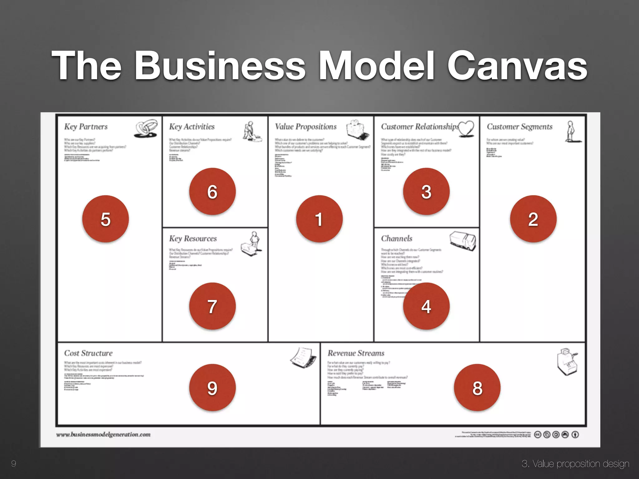 3. Value proposition design
The Business Model Canvas
During last lesson we discussed what is a business model and how fulﬁll a
business model canvas, looking into each part:
• Value proposition
• Customer segments
• Channels
• Customer relationship
• Revenue streams
• Key resources
• Key partner
• Key activities
• Cost structure
9
1 2
3
4
5
6
7
89
 