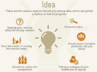 3. Value proposition design13
 