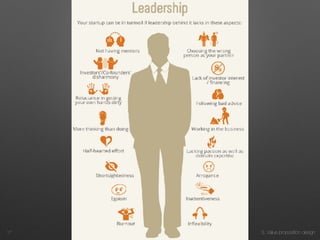 3. Value proposition design17
 