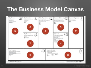 3. Value proposition design
The Business Model Canvas
During last lesson we discussed what is a business model and how fulﬁll a
business model canvas, looking into each part:
• Value proposition
• Customer segments
• Channels
• Customer relationship
• Revenue streams
• Key resources
• Key partner
• Key activities
• Cost structure
32
1 2
3
4
5
6
7
89
 