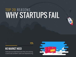 2. Business Model & Canvas2. Business Model & Canvas4
 