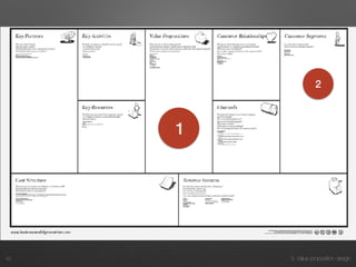 3. Value proposition design42
2
1
 