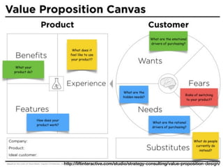 3. Value proposition design44
http://liftinteractive.com/studio/strategy-consulting/value-proposition-design/
 