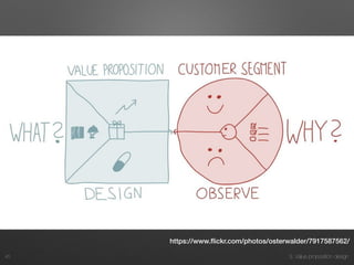 3. Value proposition design45
https://www.ﬂickr.com/photos/osterwalder/7917587562/
 