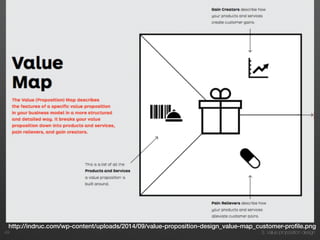 3. Value proposition design49
http://indruc.com/wp-content/uploads/2014/09/value-proposition-design_value-map_customer-proﬁle.png
 