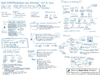 3. Value proposition design51
 