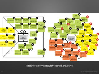 3. Value proposition design55
https://issuu.com/strategyzer/docs/vpd_preview/68
 