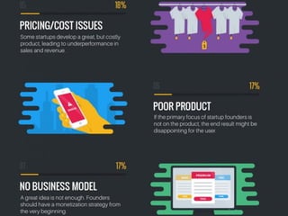 2. Business Model & Canvas2. Business Model & Canvas6
 