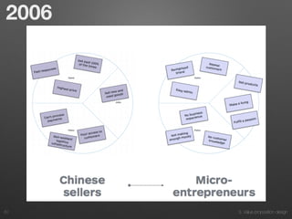 3. Value proposition design60
2006
 