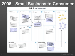 3. Value proposition design61
2006 - Small Business to Consumer
 
