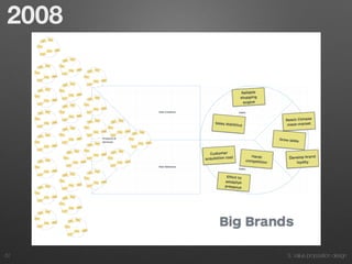 3. Value proposition design62
2008
 