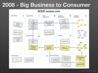3. Value proposition design63
2008 - Big Business to Consumer
 