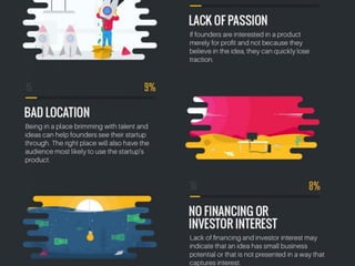 2. Business Model & Canvas2. Business Model & Canvas9
 