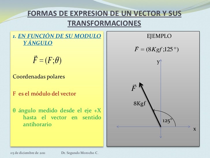 3 Vectores En El Plano