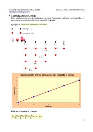 3.- Velocidad de un móvil