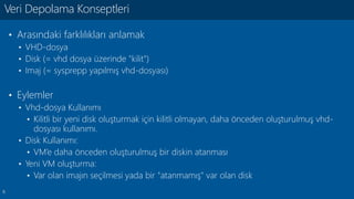 5
• Arasındaki farklılıkları anlamak
• VHD-dosya
• Disk (= vhd dosya üzerinde "kilit")
• Imaj (= sysprepp yapılmış vhd-dosyası)
• Eylemler
• Vhd-dosya Kullanımı
• Kilitli bir yeni disk oluşturmak için kilitli olmayan, daha önceden oluşturulmuş vhd-
dosyası kullanımı.
• Disk Kullanımı:
• VM’e daha önceden oluşturulmuş bir diskin atanması
• Yeni VM oluşturma:
• Var olan imajın seçilmesi yada bir "atanmamış" var olan disk
Veri Depolama Konseptleri
 