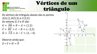 Vértices de um
triângulo
Os vértices do triângulo abaixo são os pontos
𝐴 4,1 , 𝐵 5,3 e 𝐶 3,5 .
Os vetores 𝑢, 𝑣 e 𝑤 são:
𝑢 = 𝐴𝐵 = 𝐵 − 𝐴 = (1,2)
𝑣 = 𝐵𝐶 = 𝐶 − 𝐵 = (−2,2)
𝑤 = 𝐶𝐴 = 𝐴 − 𝐶 = (1, −4)
Observe ainda que:
𝑢 + 𝑣 + 𝑤 = 0
1
1
2 3 4 5
2
3
4
5
– 1
– 2
– 1
– 2
– 3
– 4
𝑥
𝑦
𝑂
𝐴
𝐵
𝐶
𝑢
𝑢
𝑣
𝑣
𝑤
𝑤
 