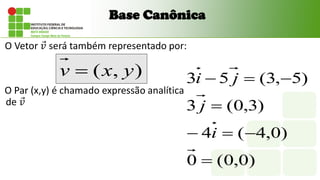 Base Canônica
O Vetor 𝑣 será também representado por:
O Par (x,y) é chamado expressão analítica
de 𝑣
)
,
( y
x
v 
)
0
,
0
(
0
)
0
,
4
(
4
)
3
,
0
(
3
)
5
,
3
(
5
3








i
j
j
i
 