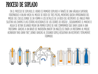 EN EL PROCESO DE SOPLADO, EL VIDRIO ES PRIMERO SOPLADO A TRAVÉS DE UNA VÁLVULA SUPERIOR,
FORZÁNDOLO A BAJAR HACIA AL MOLDE DE BOCA DE TRES PIEZAS, MIENTRAS QUEDA APRISIONADO DEL
MOLDE DEL CUELLO, DONDE SE DA FORMA A LOS DETALLES DE LA BOCA DEL RECIPIENTE (EL ANILLO PARA
SUJETAR LAS CHAPAS O LAS ESTRÍAS HELICOIDALES DE LOS CIERRES DE ROSCA)4 , SEGUIDAMENTE EL MACHO O
AGUJA SE RETIRA DEJANDO PASAR UN PRIMER SOPLO DE AIRE COMPRIMIDO QUE DARÁ LUGAR A UNA
PREFORMA. GRACIAS A UN BRAZO DE INVERSIÓN (INVERT EN INGLÉS) SE ENVÍA LA PREFORMA AL MOLDE
ACABADOR TRAS GIRAR 180°, DONDE GRACIAS AL SEGUNDO SOPLO, RESULTARÁ UN RECIPIENTE TOTALMENTE
FORMADO.
PROCESO DE SOPLADO
 