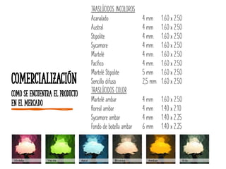 Comercialización
Como se encuentra el producto
en el mercado
TRASLÚCIDOS INCOLOROS
Acanalado
Austral
Stipolite
Sycamore
Martelé
Pacífico
Martelé Stipolite
Sencillo difuso
TRASLÚCIDOS COLOR
Martelé ambar
floreal ambar
Sycamore ambar
Fondo de botella ambar
4 mm
4 mm
4 mm.
4 mm.
4 mm.
4 mm.
5 mm
2,5 mm
4 mm
4 mm
4 mm
6 mm
1.60 x 2.50
1.60 x 2.50
1.60 x 2.50
1.60 x 2.50
1.60 x 2.50
1.60 x 2.50
1.60 x 2.50
1.60 x 2.50
1.60 x 2.50
1.40 x 2.10
1.40 x 2.25
1.40 x 2.25
 