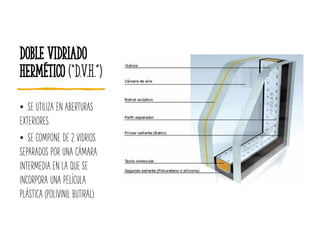 Doble Vidriado
Hermético (“D.V.H.”)
• SE UTILIZA EN ABERTURAS
EXTERIORES.
• SE COMPONE DE 2 VIDRIOS
SEPARADOS POR UNA CÁMARA
INTERMEDIA EN LA QUE SE
INCORPORA UNA PELÍCULA
PLÁSTICA (POLIVINIL BUTIRAL).
 