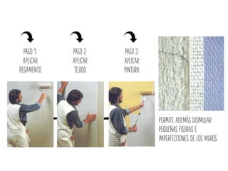 PERMITE ADEMÁS DISIMULAR
PEQUEÑAS FISURAS E
IMPERFECCIONES DE LOS MUROS.
PASO 1:
APLICAR
PEGAMENTO
PASO 2:
APLICAR
TEJIDO
PASO 3:
APLICAR
PINTURA
 