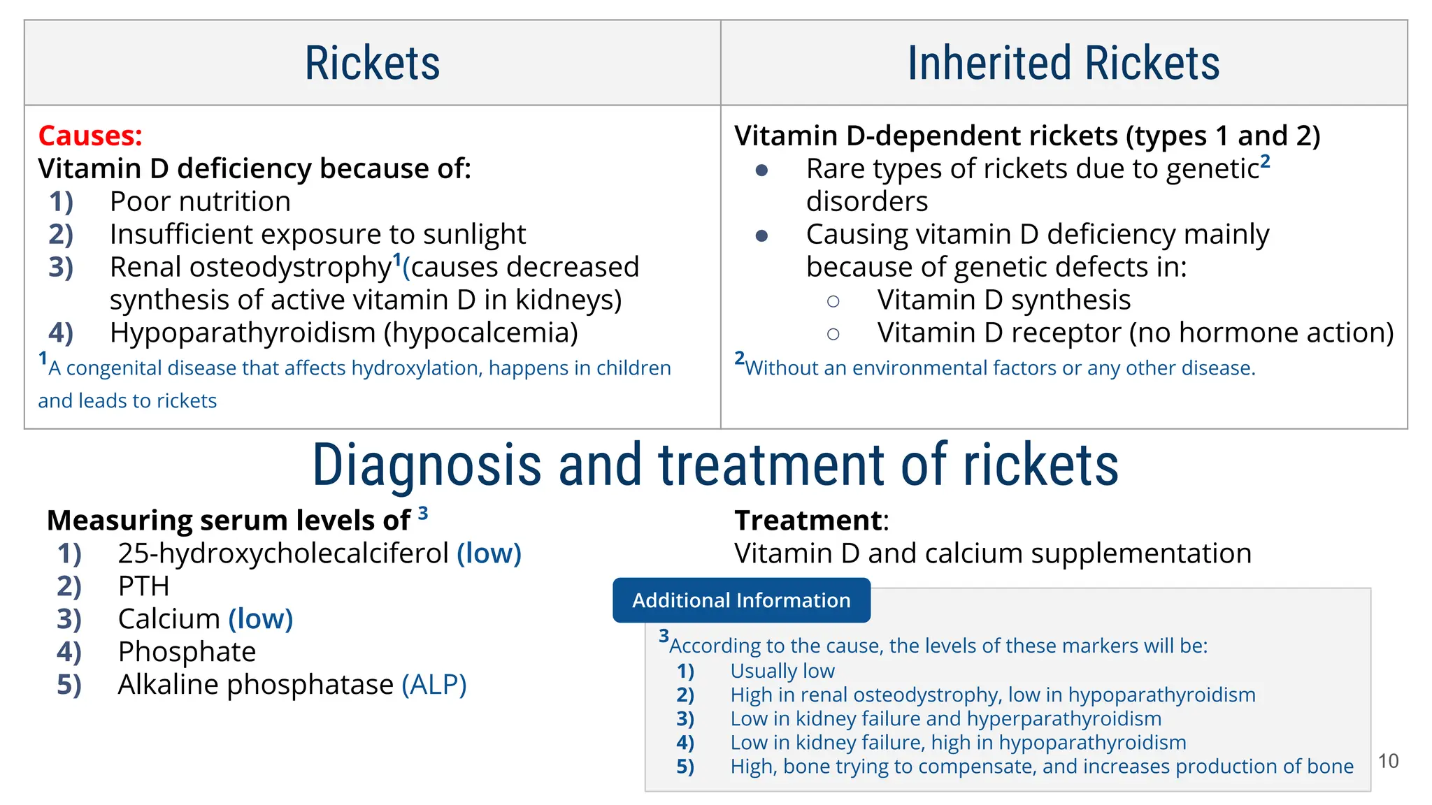 3- Vitamin D , Ricketts.pdf