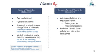 12
Forms of Vitamin B12
(Cobalamin)¹
Coenzyme Forms of Vitamin B12
(Cobalamin)
● Cyanocobalamin²
● Hydroxocobalamin²
● Ade...