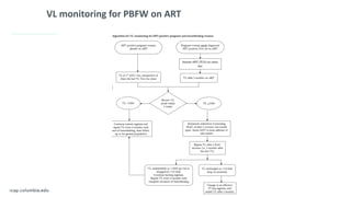 Algorithm Vl Pbfw 3-VL Monitoring.pptx presentation slides | PPTX