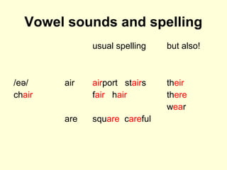Vowel sounds and spelling
usual spelling but also!
/eə/
chair
air
are
airport stairs
fair hair
square careful
their
there
wear
 