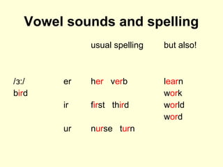 3. vowel sounds and spelling | PPT