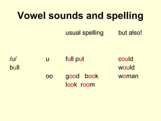 Vowel sounds and spelling
usual spelling but also!
/ /ʊ
bull
u
oo
full put
good book
look room
could
would
woman
 