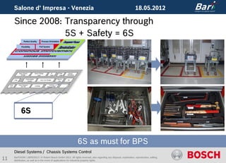 Salone d‘ Impresa - Venezia                                                                                       18.05.2012

             Since 2008: Transparency through
                         5S + Safety = 6S
                          Perfect Quality              Process Orientation

                      Flexibility                 Pull System




                   Value Stream            Quick Change              Q-            Poka          Kaizen-
                      Design                   Over                 Tools          Yoke         Workshop

                             Consumption                                        Ship to
             TPM                                      Lean Line Design                          6S
                               Control                                           Line

     Point         Flow Oriented                                  Cyclical
                      Lay Out              Leveling                                       ...
     CIP                                                        Material Flow




                      6S


                                                                                                           6S as must for BPS
             Diesel Systems / Chassis Systems Control
11           BarP/ADM | 18/05/2012 | © Robert Bosch GmbH 2012. All rights reserved, also regarding any disposal, exploitation, reproduction, editing,
             distribution, as well as in the event of applications for industrial property rights.
 
