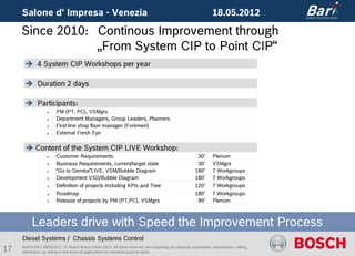 Salone d‘ Impresa - Venezia                                                                                       18.05.2012

     Since 2010: Continous Improvement through
                 „From System CIP to Point CIP“
       4 System CIP Workshops per year

       Duration 2 days

       Participants:
                        PM (PT, PC), VSMgrs
                        Department Managers, Group Leaders, Planners
                        First line shop floor manager (Foremen)
                        External Fresh Eye

       Content of the System CIP LIVE Workshop:
                        Customer Requirements                                                                30’      Plenum
                        Business Requirements, current/target state                                          30’      VSMgrs
                        “Go to Gemba”LIVE, VSM/Bubble Diagram                                               180’      7 Workgroups
                        Development VSD/Bubble Diagram                                                      180’      7 Workgroups
                        Definition of projects including KPIs and Tree                                      120’      7 Workgroups
                        Roadmap                                                                             180’      7 Workgroups
                        Release of projects by PM (PT,PC), VSMgrs                                            90’      Plenum



          Leaders drive with Speed the Improvement Process
     Diesel Systems / Chassis Systems Control
17   BarP/ADM | 18/05/2012 | © Robert Bosch GmbH 2012. All rights reserved, also regarding any disposal, exploitation, reproduction, editing,
     distribution, as well as in the event of applications for industrial property rights.
 