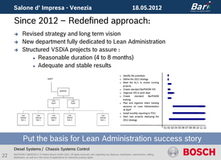 Salone d‘ Impresa - Venezia                                                                                       18.05.2012

     Since 2012 – Redefined approach:
           Revised strategy and long term vision
           New department fully dedicated to Lean Administration
           Structured VSDiA projects to assure :
                 Reasonable duration (4 to 8 months)

                 Adequate and stable results




             Put the basis for Lean Administration success story
     Diesel Systems / Chassis Systems Control
22   BarP/ADM | 18/05/2012 | © Robert Bosch GmbH 2012. All rights reserved, also regarding any disposal, exploitation, reproduction, editing,
     distribution, as well as in the event of applications for industrial property rights.
 