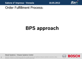 Salone d‘ Impresa - Venezia                                                                                       18.05.2012

    Order Fulfillment Process:




                                                         BPS approach




    Diesel Systems / Chassis Systems Control
3   BarP/ADM | 18/05/2012 | © Robert Bosch GmbH 2012. All rights reserved, also regarding any disposal, exploitation, reproduction, editing,
    distribution, as well as in the event of applications for industrial property rights.
 