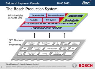 Salone d‘ Impresa - Venezia                                                                                       18.05.2012

    The Bosch Production System:
         BPS Principles                                       Perfect Quality                      Process Orientation
         as Guide Line
                                                         Flexibility                          Pull System




          BPS Elements
          for                                       Value Stream                     Quick Change                    Q-                Poka           Kaizen-
          empowering                                   Design                            Over                       Tools              Yoke          Workshop

                                                                  Consumption                                                      Ship to
                                           TPM                                                  Lean Line Design                                     6S
                                                                    Control                                                         Line

                                  Point             Flow Oriented                                                Cyclical
                                                       Lay Out                       Leveling                                                  ...
                                  CIP                                                                          Material Flow




    Diesel Systems / Chassis Systems Control
5   BarP/ADM | 18/05/2012 | © Robert Bosch GmbH 2012. All rights reserved, also regarding any disposal, exploitation, reproduction, editing,
    distribution, as well as in the event of applications for industrial property rights.
 