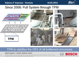 Salone d‘ Impresa - Venezia                                                                                       18.05.2012

            Since 2006: Pull System through TPM
                                                                                                                                                       -          TPM/5S
                         Perfect Quality              Process Orientation
                                                                        Definierte                                                                         ä ne   Visualisation
                     Flexibility                 Pull System




                  Value Stream            Quick Change              Q-               Poka          Kaizen-
                     Design                   Over                 Tools             Yoke         Workshop

                            Consumption                                        Ship to
            TPM                                      Lean Line Design                             6S
                              Control                                           Line                                                                                  Gemeinsame

    Point         Flow Oriented                                  Cyclical
                     Lay Out              Leveling                                          ...                                                                       Aufr        ä
    CIP                                                        Material Flow

                                                                                                                                                                      Aktionen an


                                                                                                                                                                      Wochenenden




                       TPM


                  TPM to stabilize the OEE of all bottleneck processes
            Diesel Systems / Chassis Systems Control
7           BarP/ADM | 18/05/2012 | © Robert Bosch GmbH 2012. All rights reserved, also regarding any disposal, exploitation, reproduction, editing,
            distribution, as well as in the event of applications for industrial property rights.
 