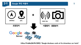Google 무인 자동차2-1 1
조향장치 사물탐지  충돌방지
+
*Alisa Priddle(06/14/2012) ‚Google discloses costs of its driverless car tests‛
네비게이션 GPS 레이저 기술 카메라
Server
 