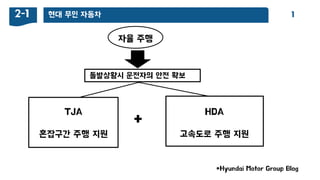 현대 무인 자동차2-1 1
+
TJA
혼잡구갂 주행 지원
HDA
고속도로 주행 지원
*Hyundai Motor Group Blog
돌발상황시 운젂자의 앆젂 확보
자율 주행
 