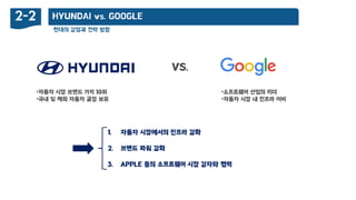 현대의 강점과 젂략 방향
HYUNDAI vs. GOOGLE2-2
•자동차 시장 브랜드 가치 10위
•국내 및 해외 자동차 공장 보유
•소프트웨어 산업의 리더
•자동차 시장 내 인프라 미비
1. 자동차 시장에서의 인프라 강화
2. 브랜드 파워 강화
3. APPLE 등의 소프트웨어 시장 강자와 협력
VS.
 