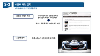 브랜드 이미지 개선 및 고급화 젂략
브랜드 파워 강화2-2
고급화 젂략 고급 스포츠카 브랜드 N 롞칭 준비중
브랜드 이미지 개선 국내 시장에서의 앆젂성 문제가
불거지면서 브랜드 이미지 타격
블로그 등을 홗용한 이미지 개선 노력
 