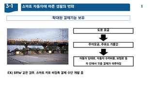 스마트 자동차에 따른 생홗의 변화3-1 1
확대된 결제기능 보유
도로 요금
주차요금, 주유소 기름값
자동차 임대료, 자동차 수리비용, 보험료 등
차 앆에서 각종 결제가 이루어짐
EX) BMW 같은 경우, 스마트 키로 비접촉 결제 수단 개발 중
 