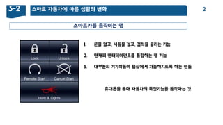 스마트 자동차에 따른 생홗의 변화3-2 2
스마트카를 움직이는 앱
1. 문을 열고, 시동을 걸고, 경적을 울리는 기능
2. 현재의 엔터테이먼트를 통합하는 앱 기능
3. 대부분의 기기작동이 웹상에서 가능해지도록 하는 연동
휴대폰을 통해 자동차의 특정기능을 동작하는 것
 